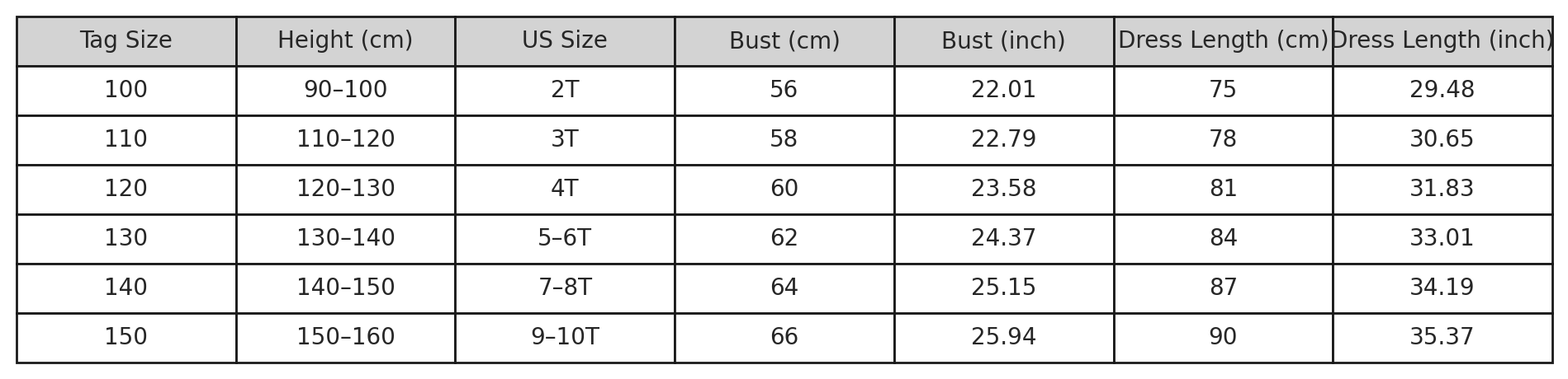 Emerald Valley Princess Dress